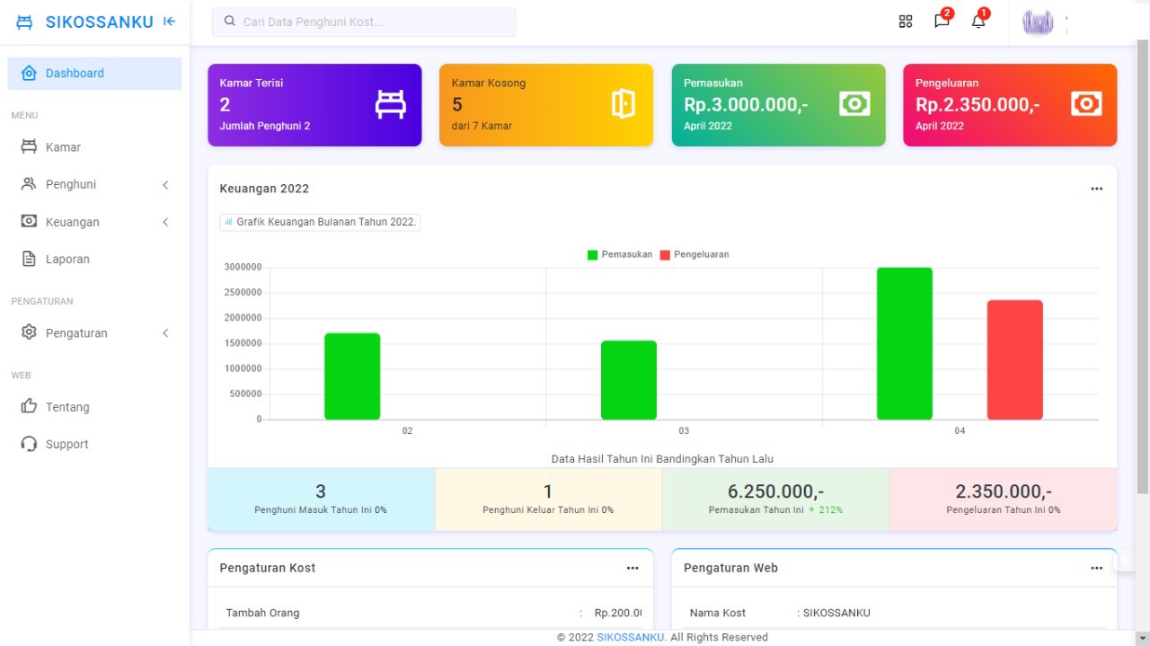 Dashboard Aplikasi Manajemen Kost SIKOSSANKU